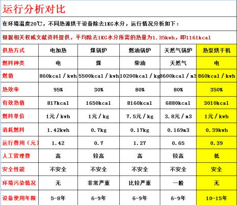 凍干機設(shè)備